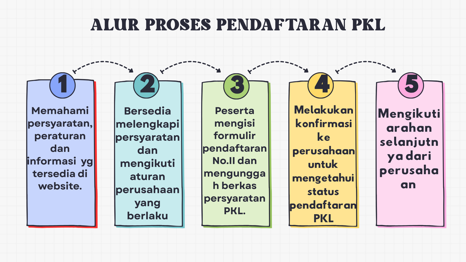 Alur Pendaftaran PKL